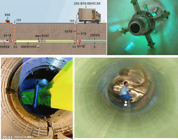 洛宁UV-CIPP内衬修复