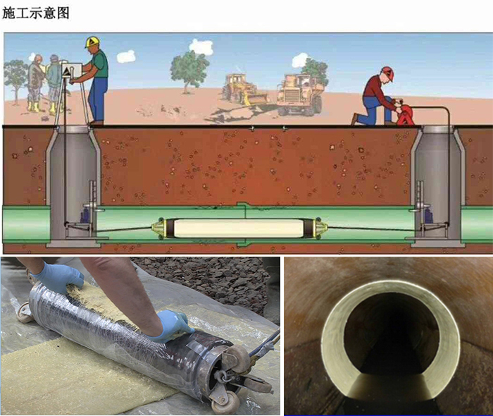 洛宁管道局部点状修复